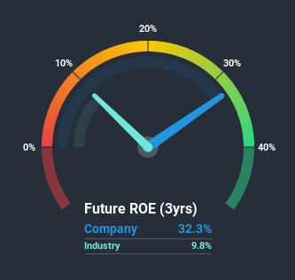 roe