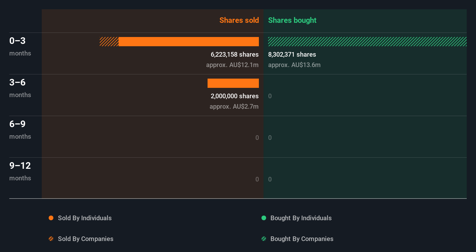 insider-trading-volume