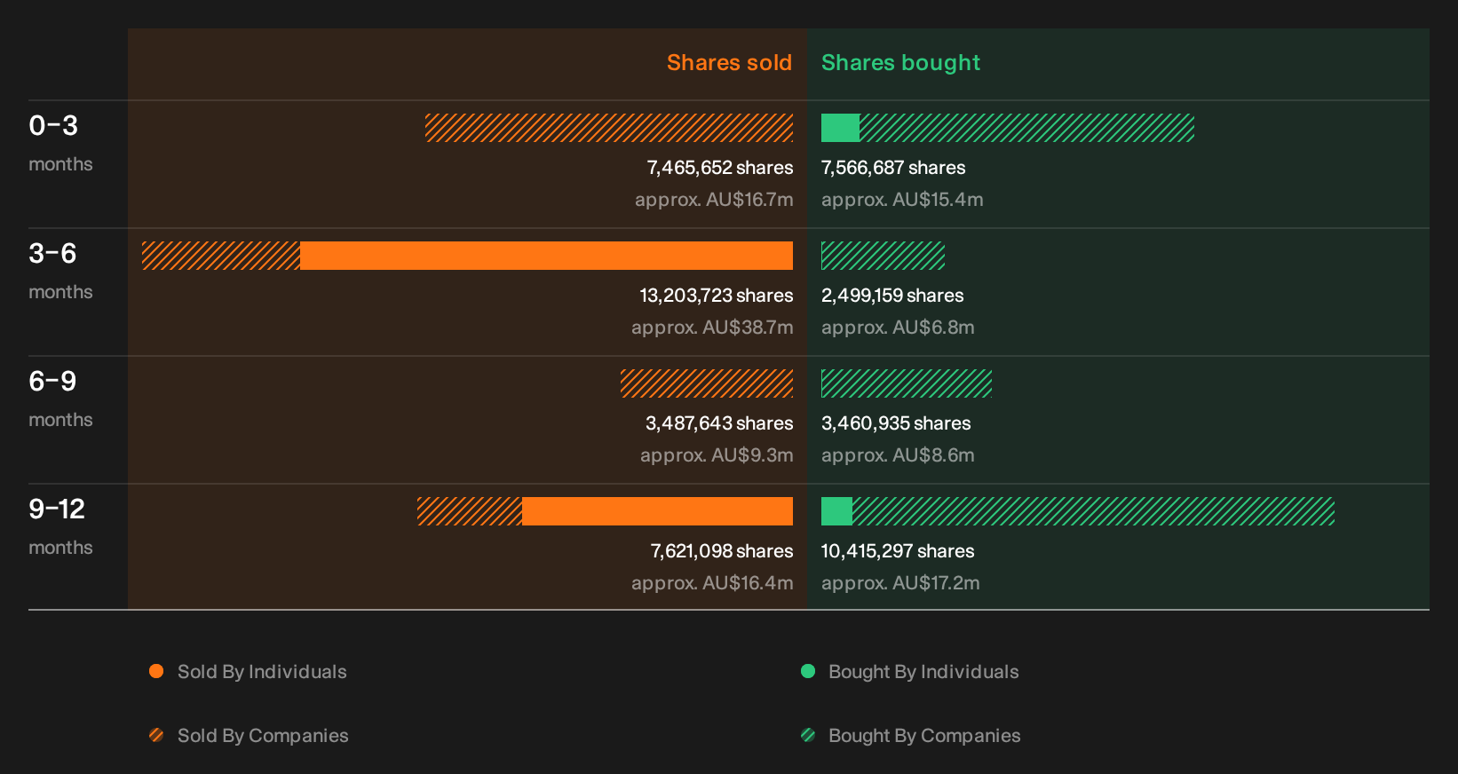 insider-trading-volume