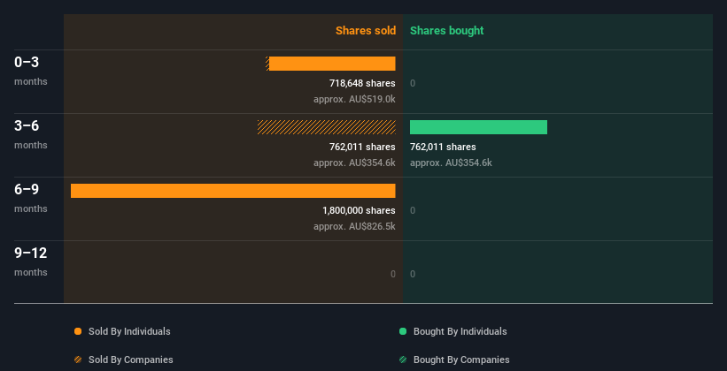 insider-trading-volume