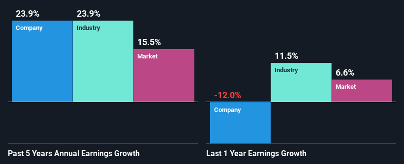 past-earnings-growth