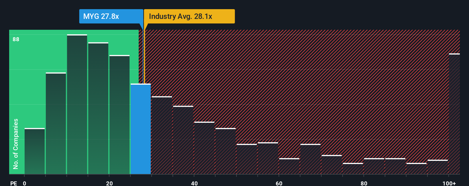 pe-multiple-vs-industry