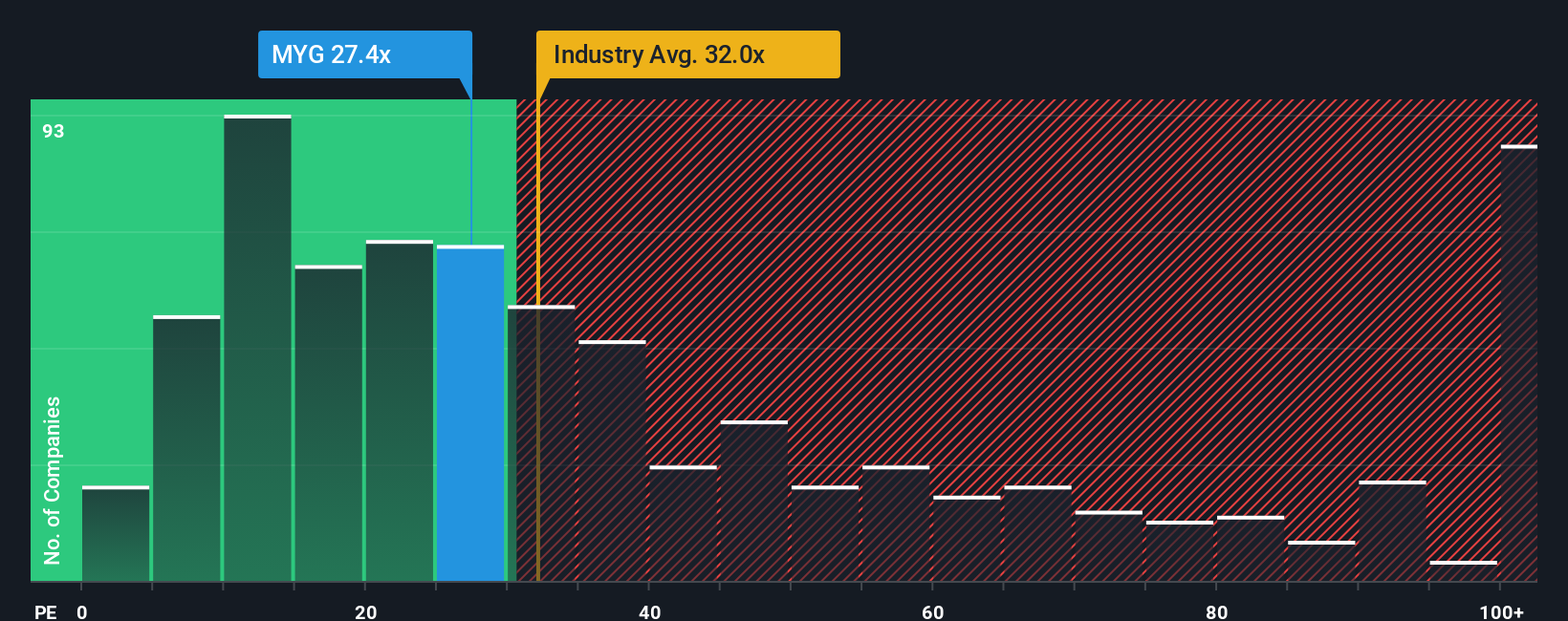 pe-multiple-vs-industry