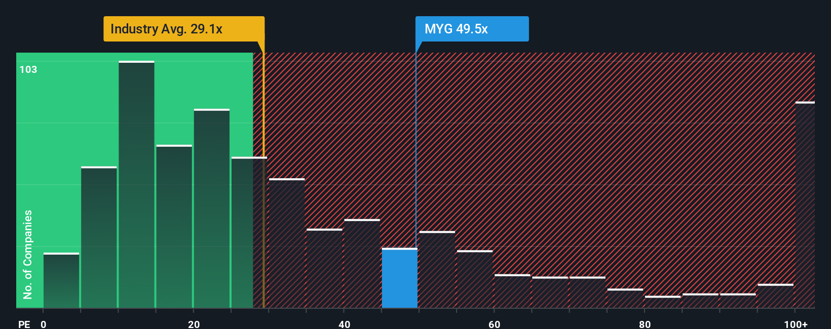 pe-multiple-vs-industry