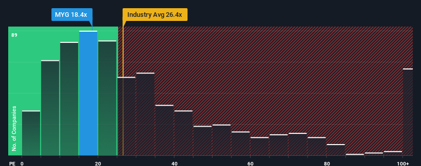 pe-multiple-vs-industry