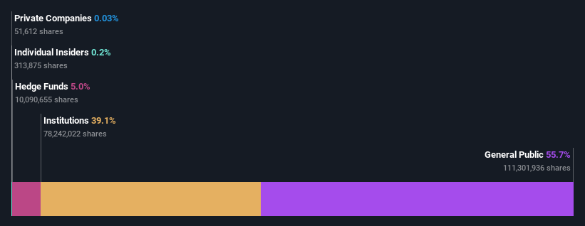 ownership-breakdown