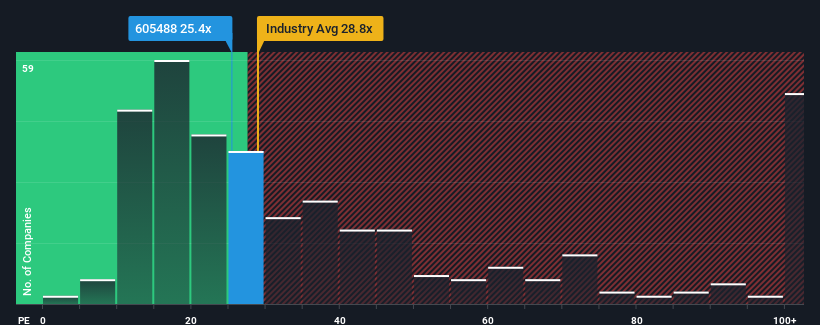 pe-multiple-vs-industry