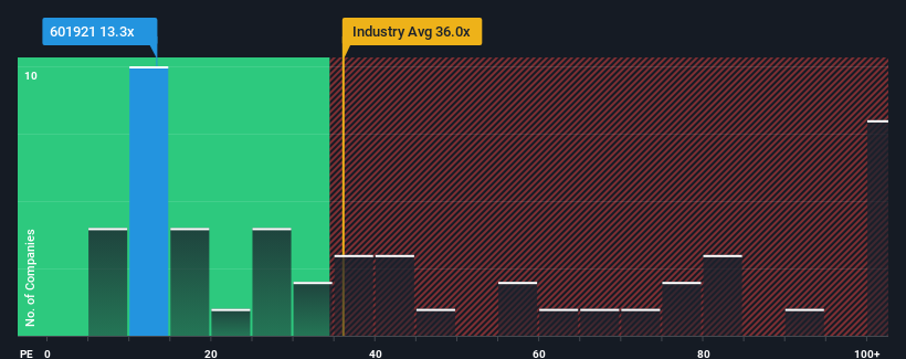 pe-multiple-vs-industry