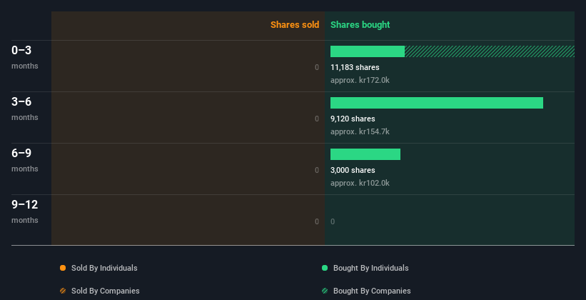 insider-trading-volume