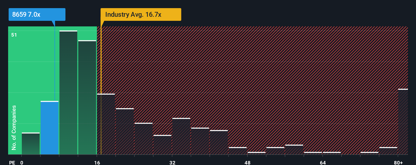 pe-multiple-vs-industry
