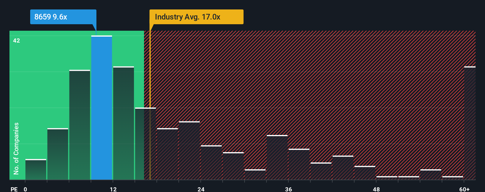pe-multiple-vs-industry