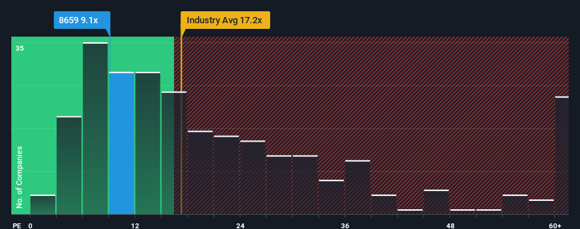 pe-multiple-vs-industry