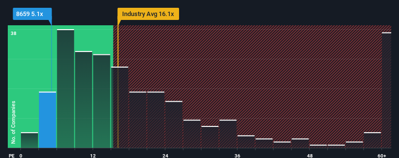 pe-multiple-vs-industry