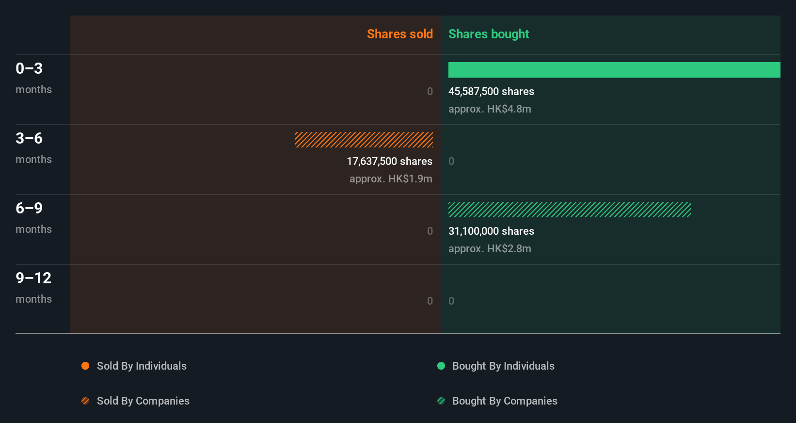 insider-trading-volume