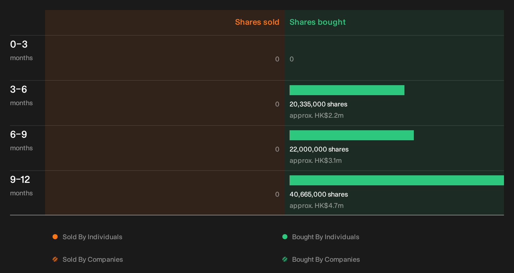 insider-trading-volume