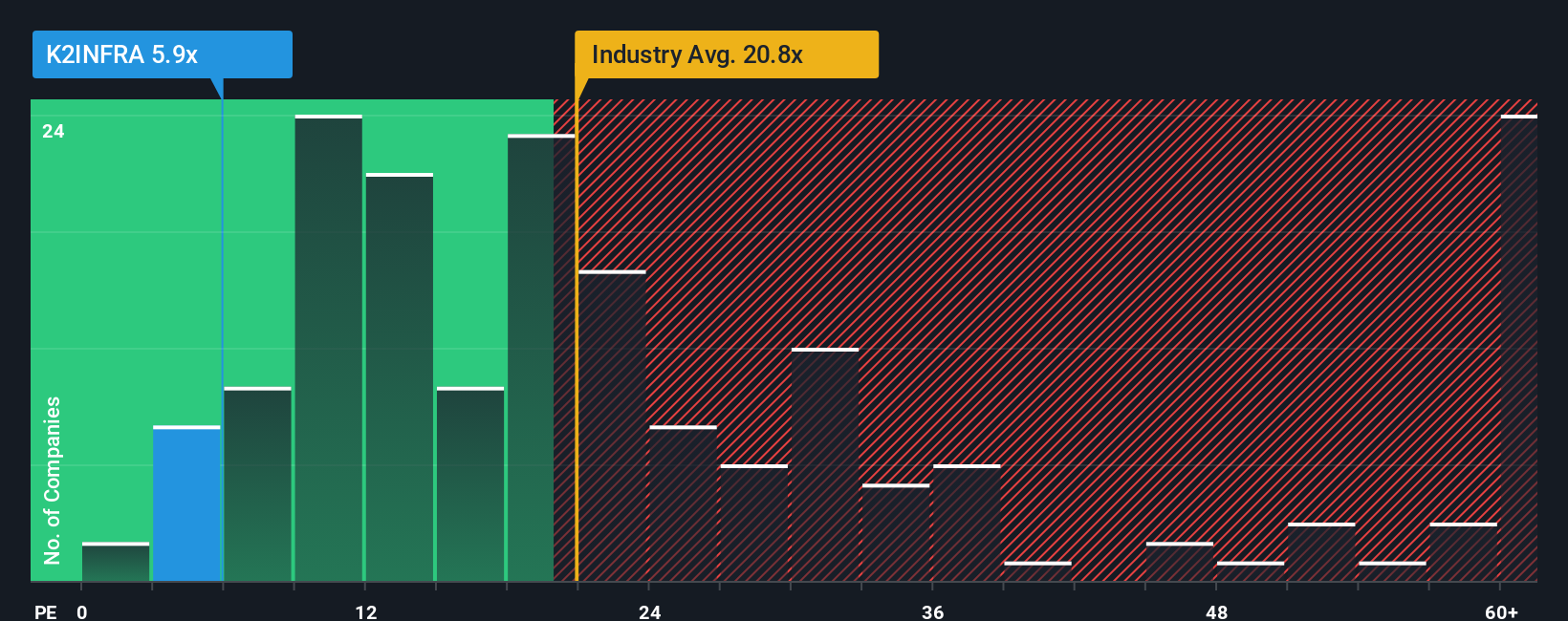 pe-multiple-vs-industry