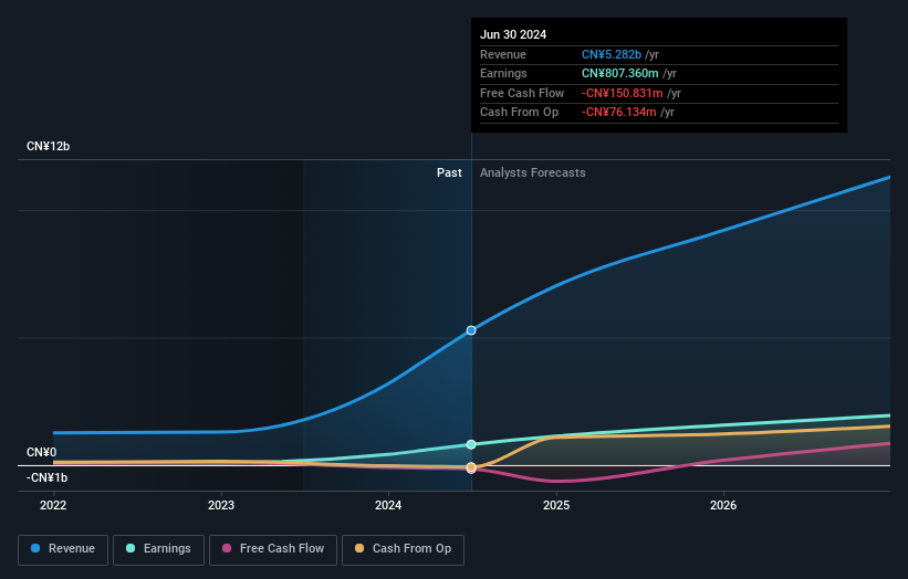 earnings-and-revenue-growth