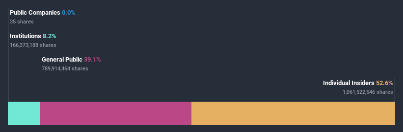 ownership-breakdown