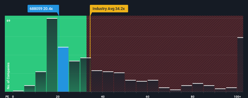 pe-multiple-vs-industry