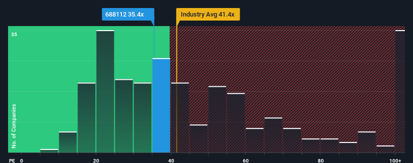 pe-multiple-vs-industry