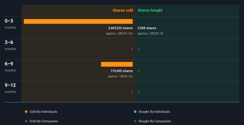 insider-trading-volume