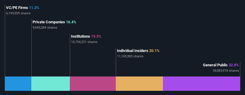 ownership-breakdown