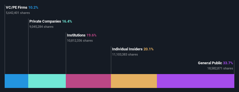 ownership-breakdown