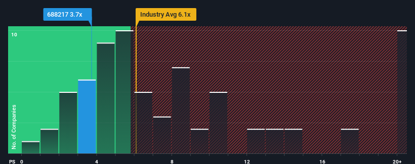 ps-multiple-vs-industry