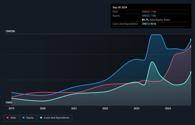 debt-equity-history-analysis