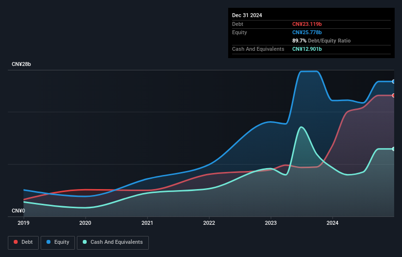 debt-equity-history-analysis