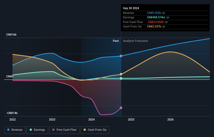 earnings-and-revenue-growth