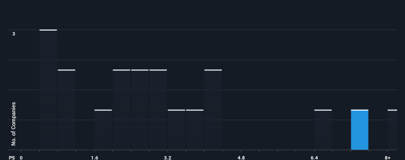 ps-multiple-vs-industry