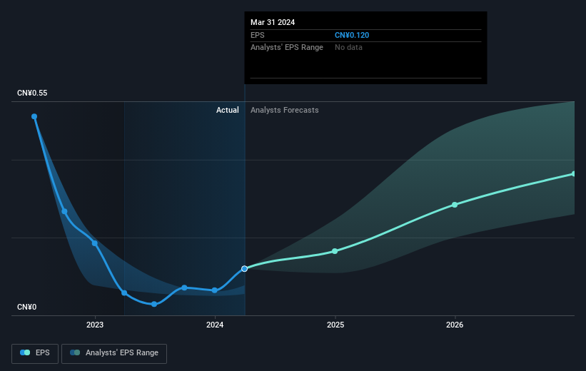 earnings-per-share-growth