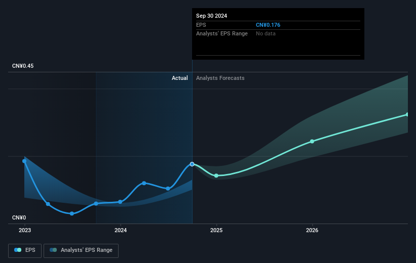 earnings-per-share-growth