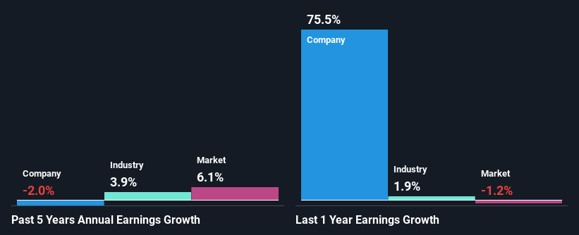 past-earnings-growth