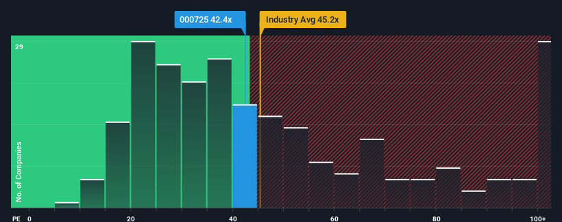 pe-multiple-vs-industry