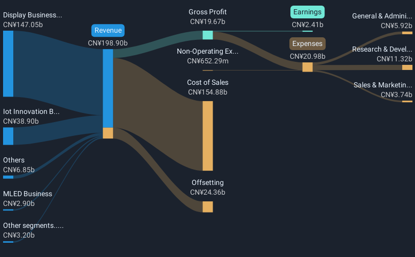 revenue-and-expenses-breakdown