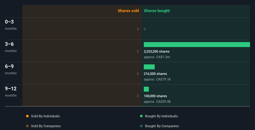 insider-trading-volume