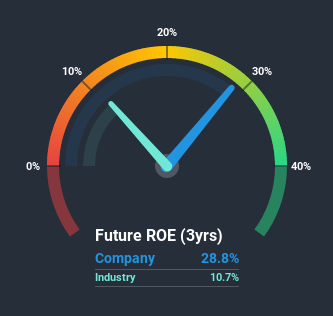 roe