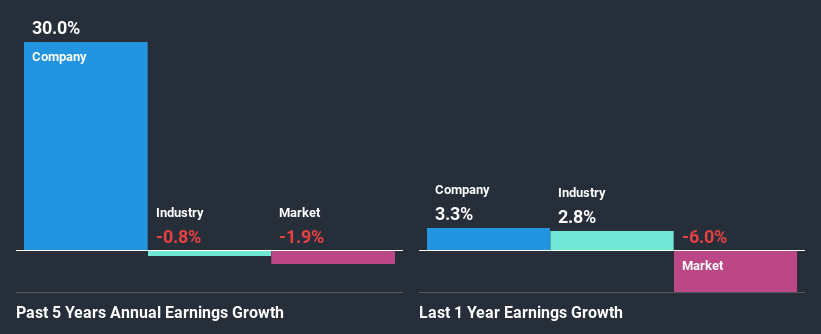 past-earnings-growth