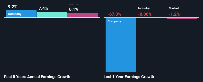 past-earnings-growth