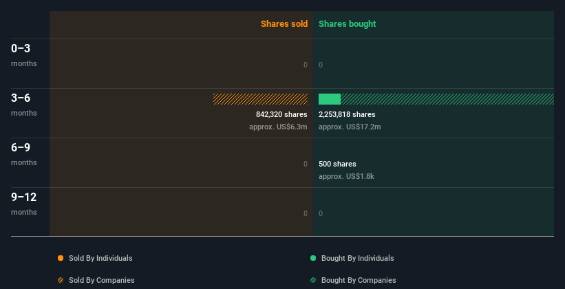 insider-trading-volume