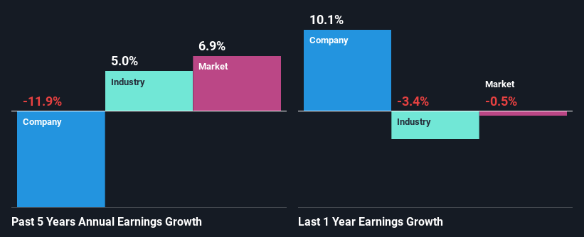 past-earnings-growth