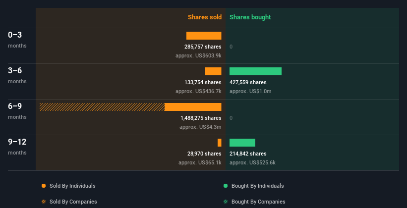 insider-trading-volume