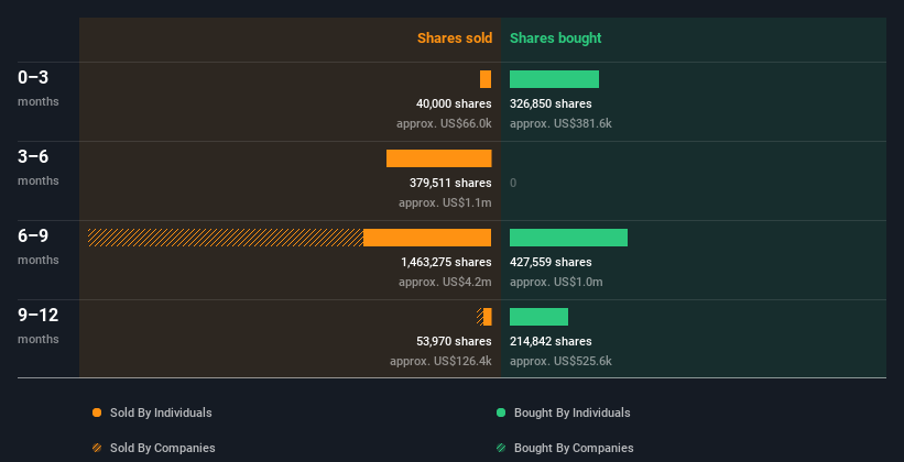 insider-trading-volume