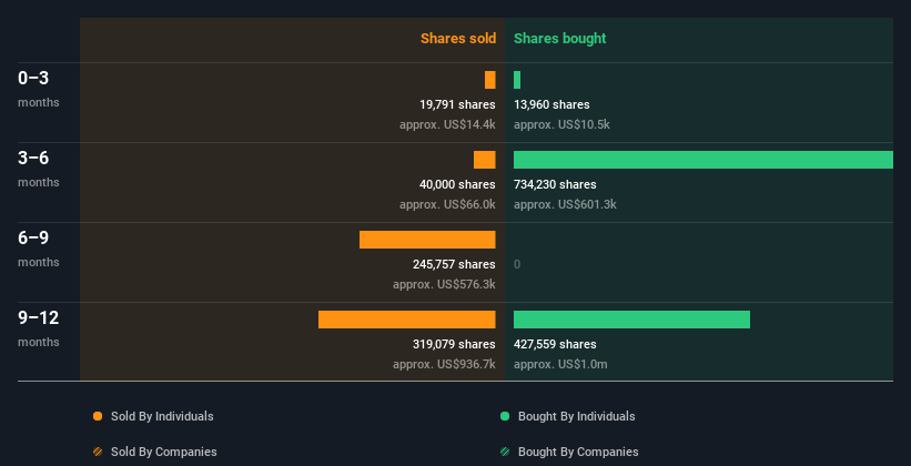 insider-trading-volume