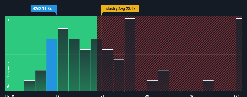 pe-multiple-vs-industry