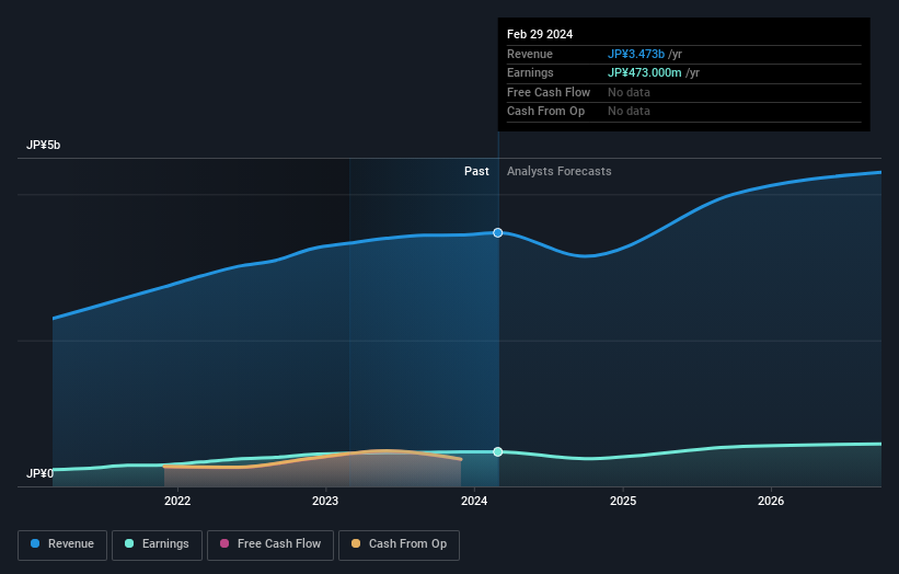 earnings-and-revenue-growth