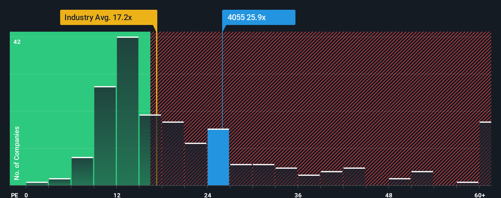 pe-multiple-vs-industry