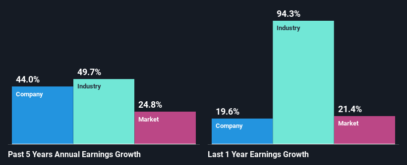 past-earnings-growth